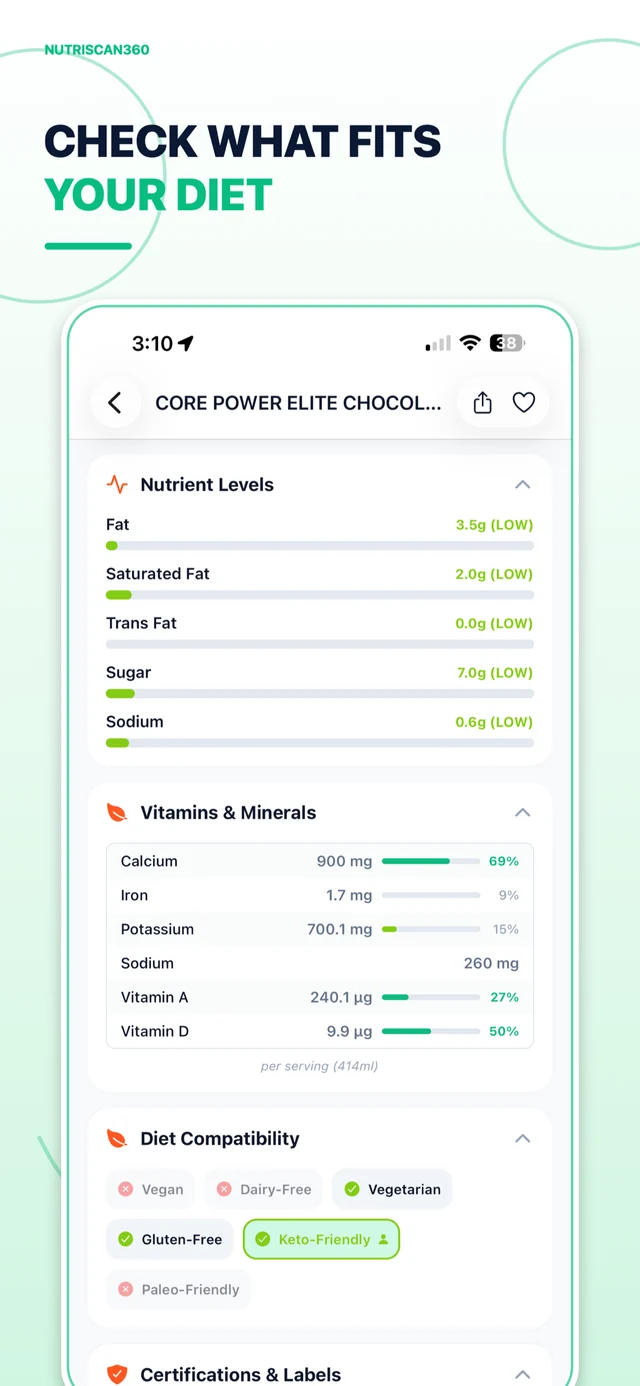 Insights for your diet